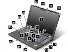 <b>標準二手T520/W520筆記本正面所有硬件標示以及功能介紹！</b>